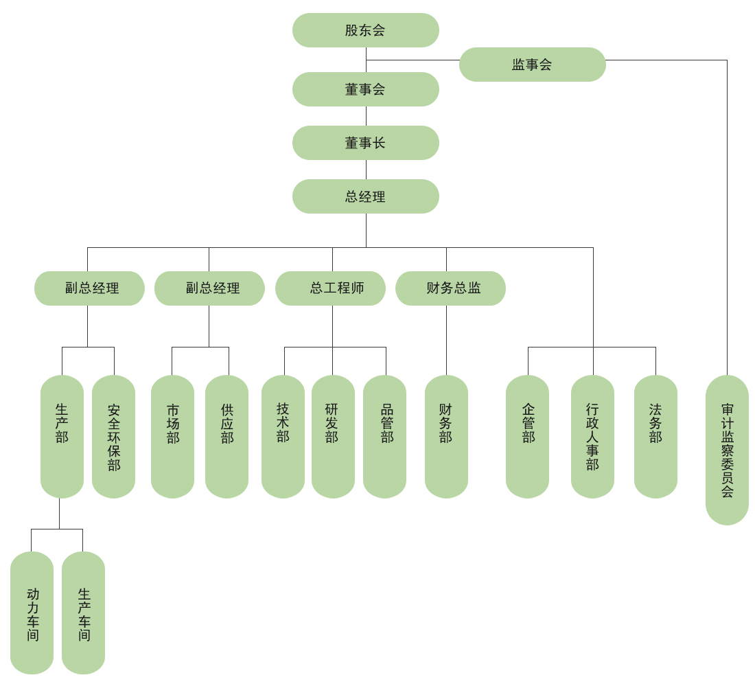 組織結(jié)構(gòu)